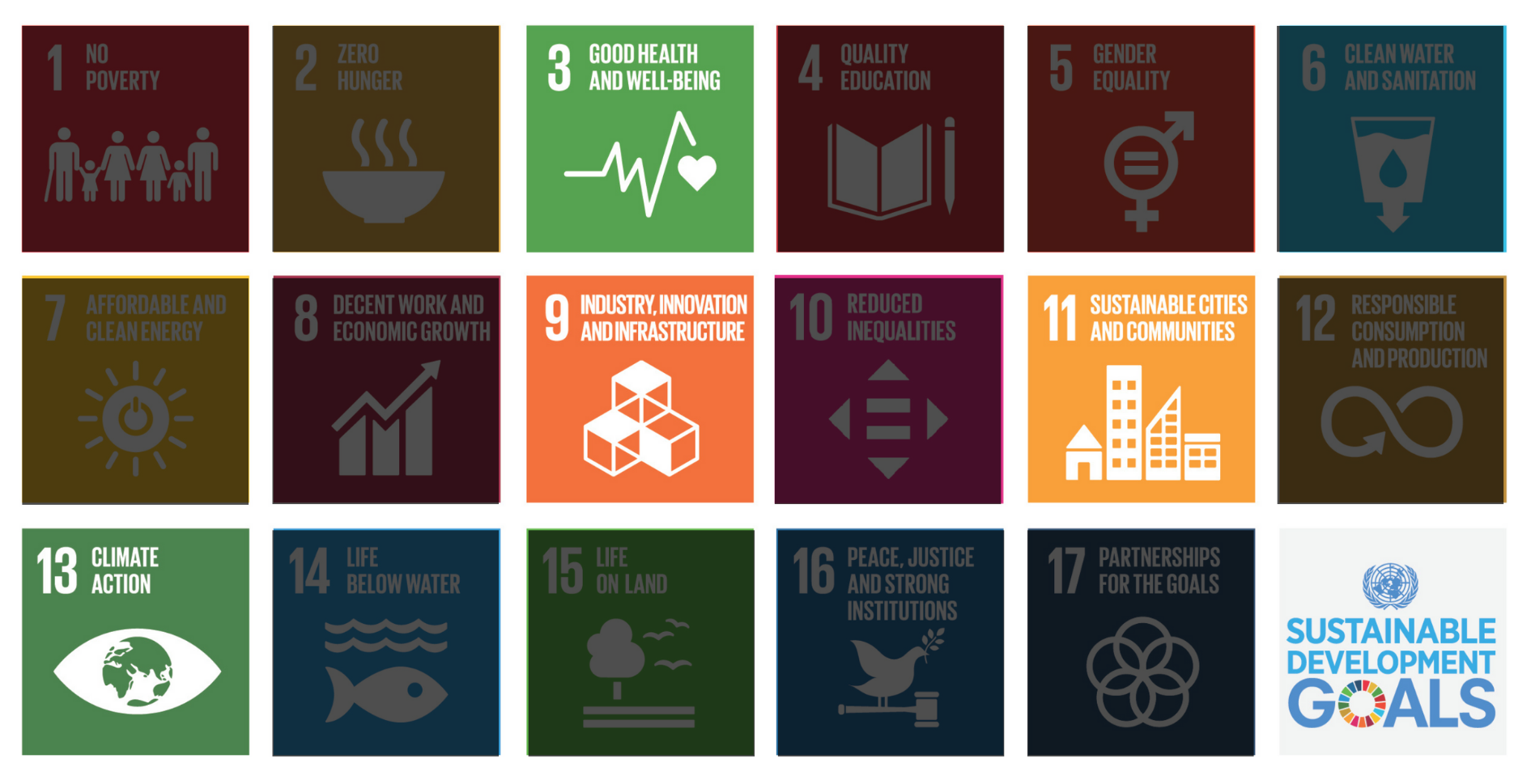 SDG Icons Grid